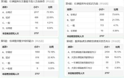 石家庄科技信息职业学院教育教学检测和评价活动探析
